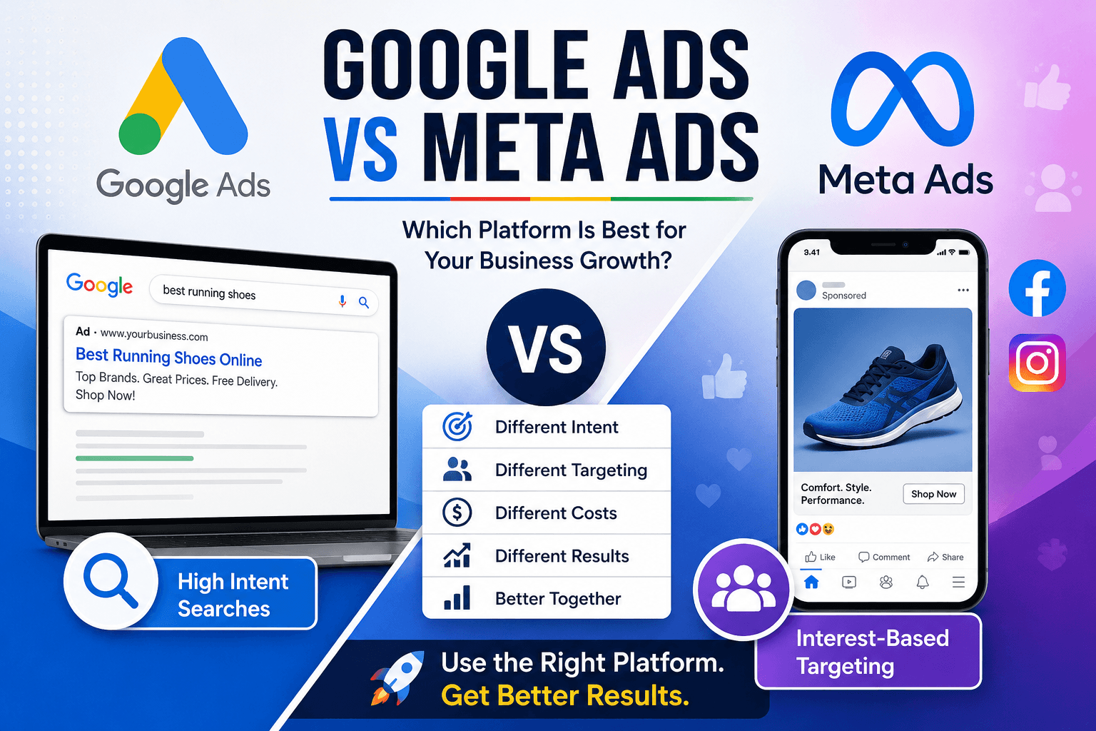 Google Ads vs Meta